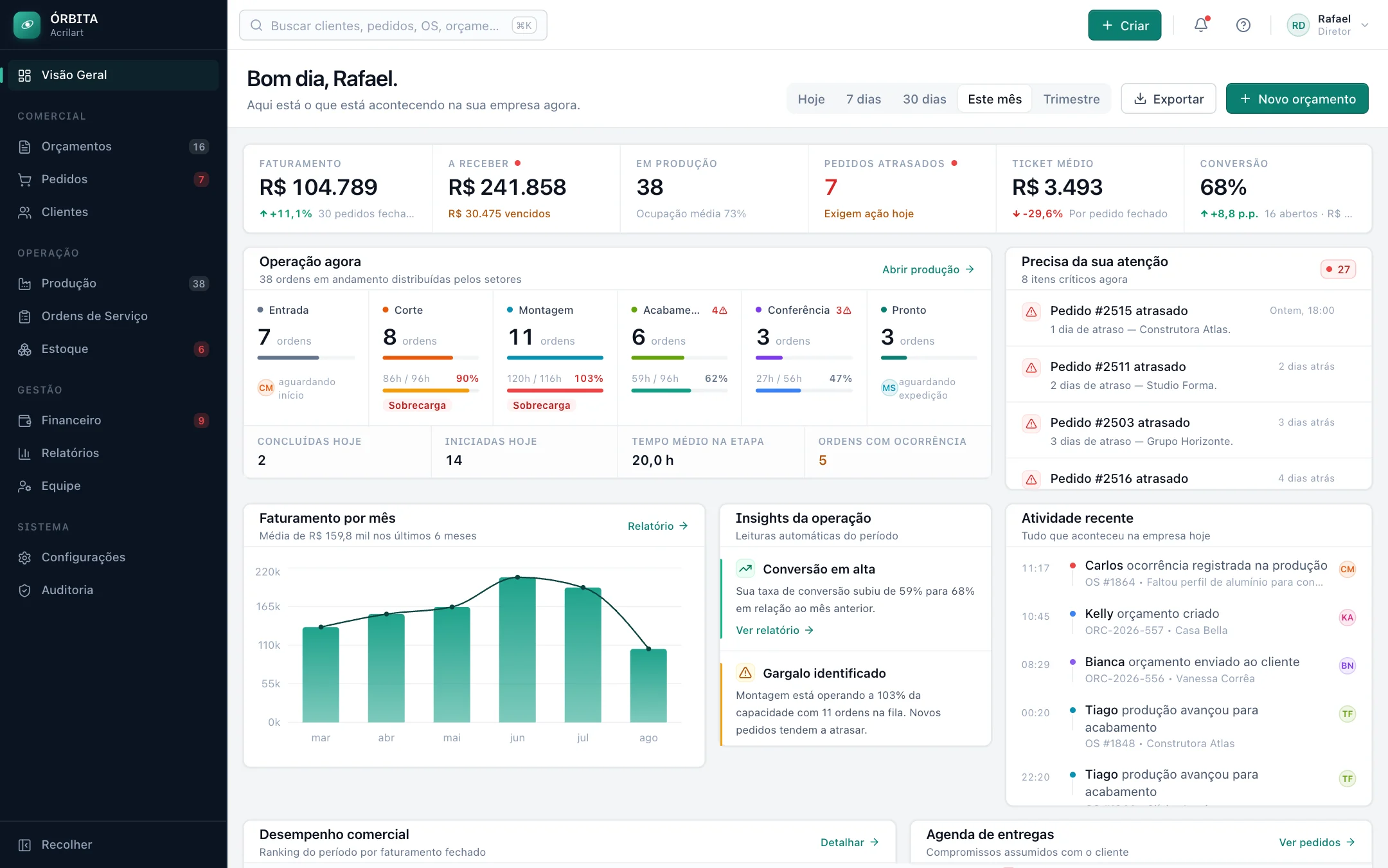 Painel do ÓRBITA, sistema de gestão industrial