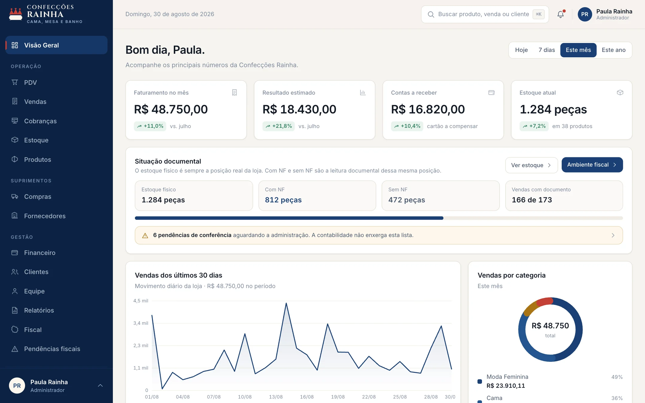 Painel de gestão da Confecções Rainha